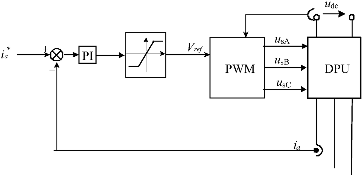 Induction motor resistance identification method suitable for metro converter