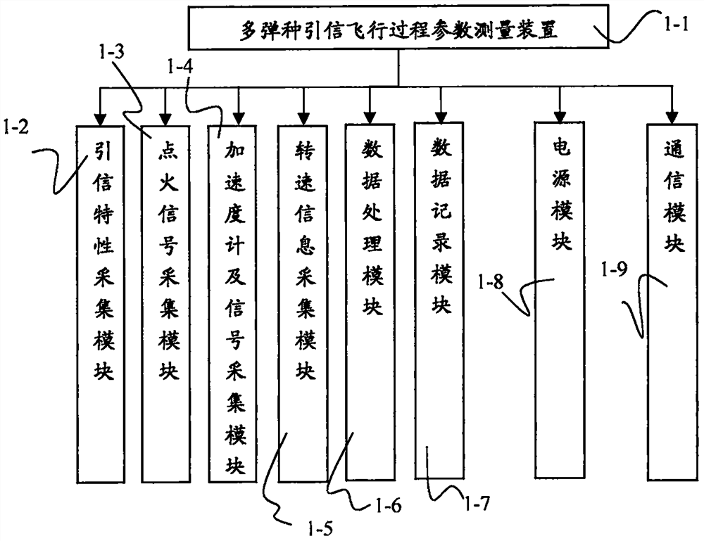 A Measuring Device for Flight Process Parameters of Multiple Types of Fuzes