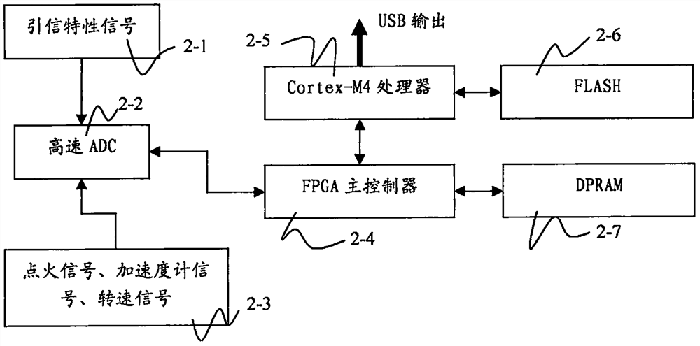 A Measuring Device for Flight Process Parameters of Multiple Types of Fuzes