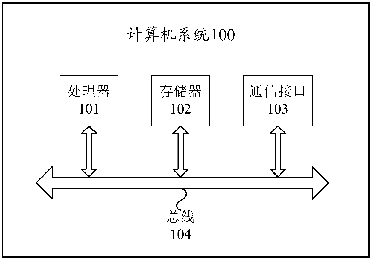 A conflict checking method and computer system