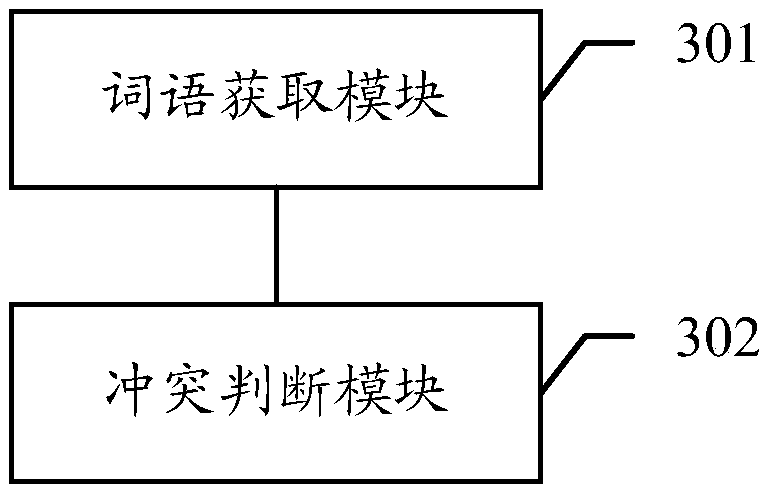 A conflict checking method and computer system