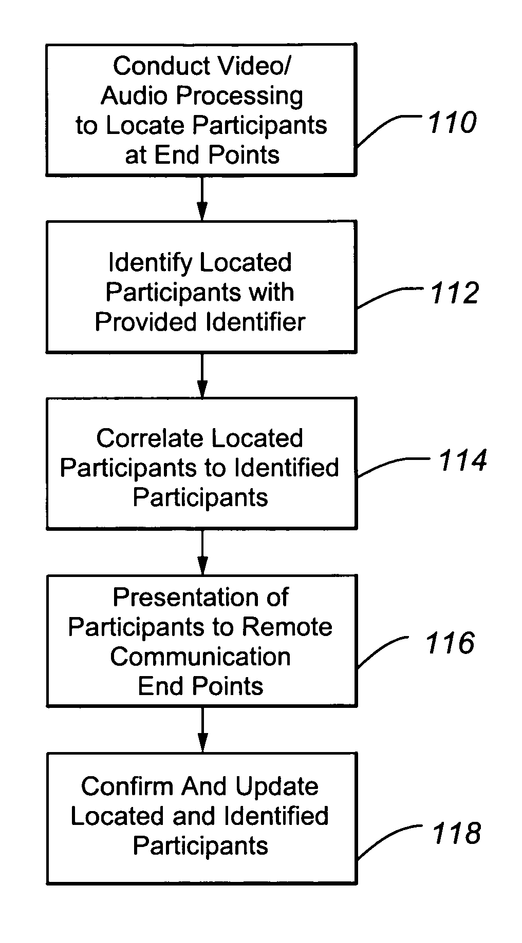 Individual participant identification in shared video resources