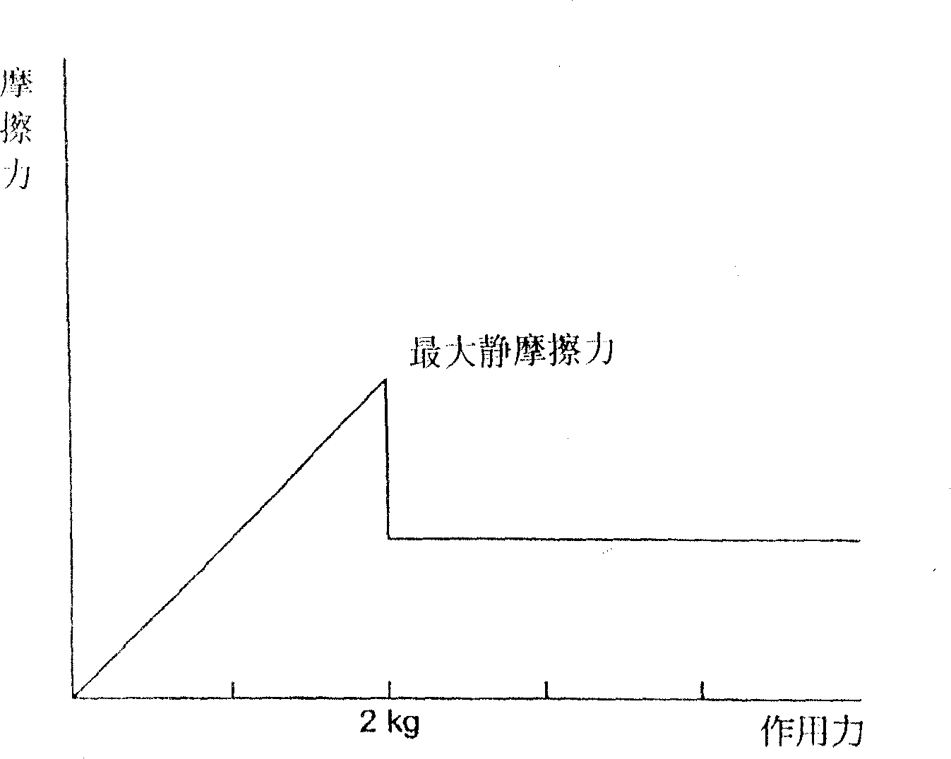 Wall-attached surface of magnetic absorption sign of glove for golf