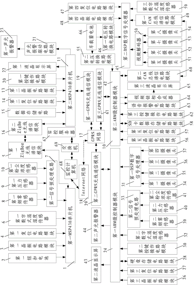 System for monitoring safety of production, storage and conveying processes of fireworks and crackers