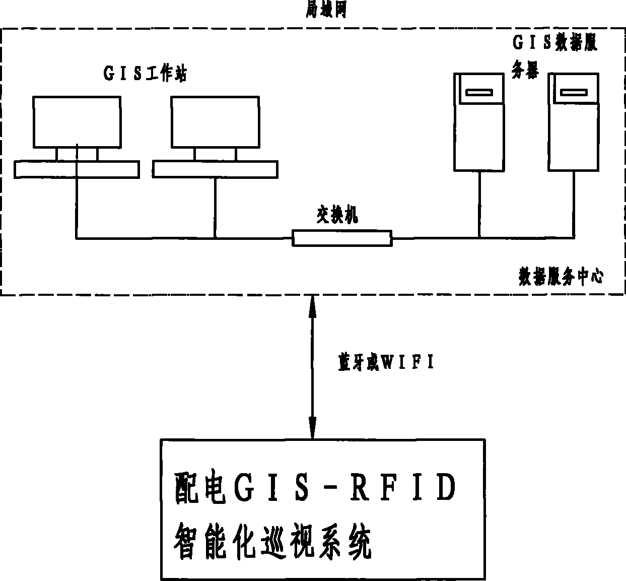 Intelligent distribution patrol and management system and work flow thereof