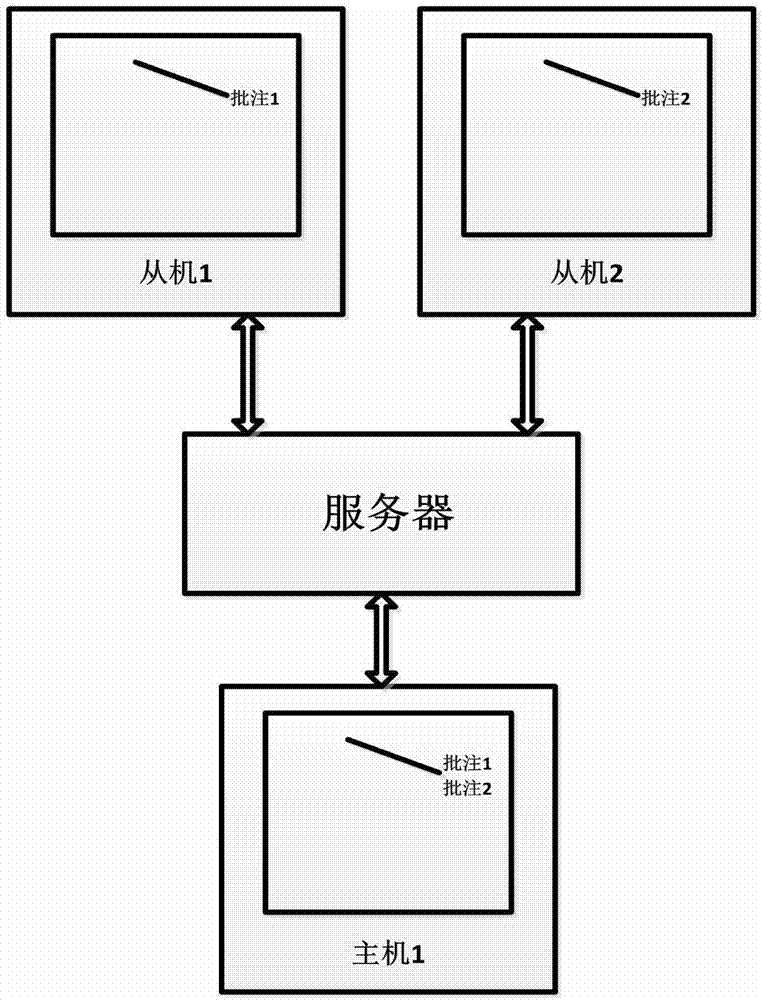 Slide comment addition and integration new method