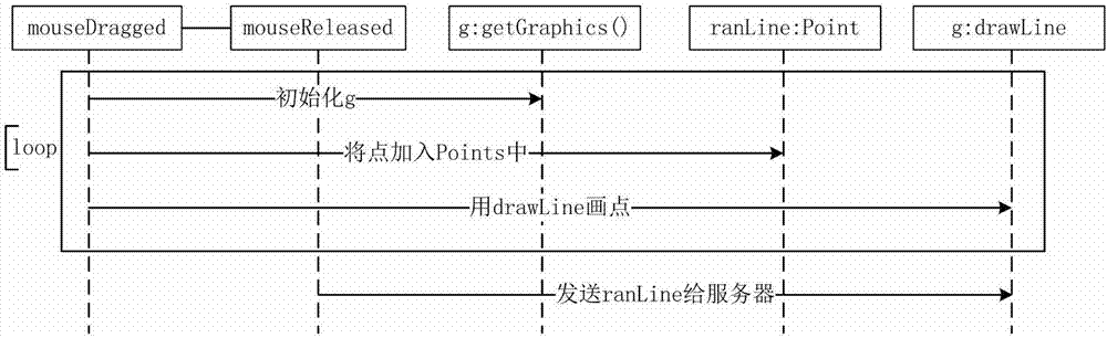 Slide comment addition and integration new method