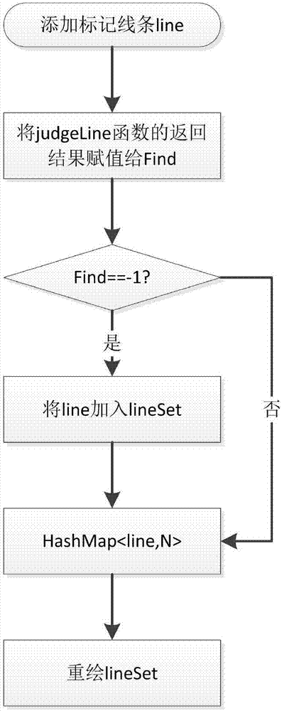 Slide comment addition and integration new method