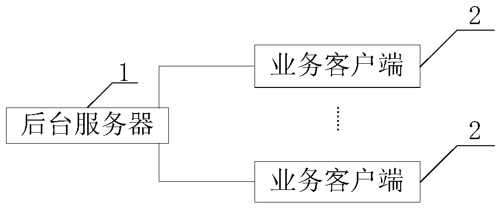 An electric vehicle charging processing system, method and device