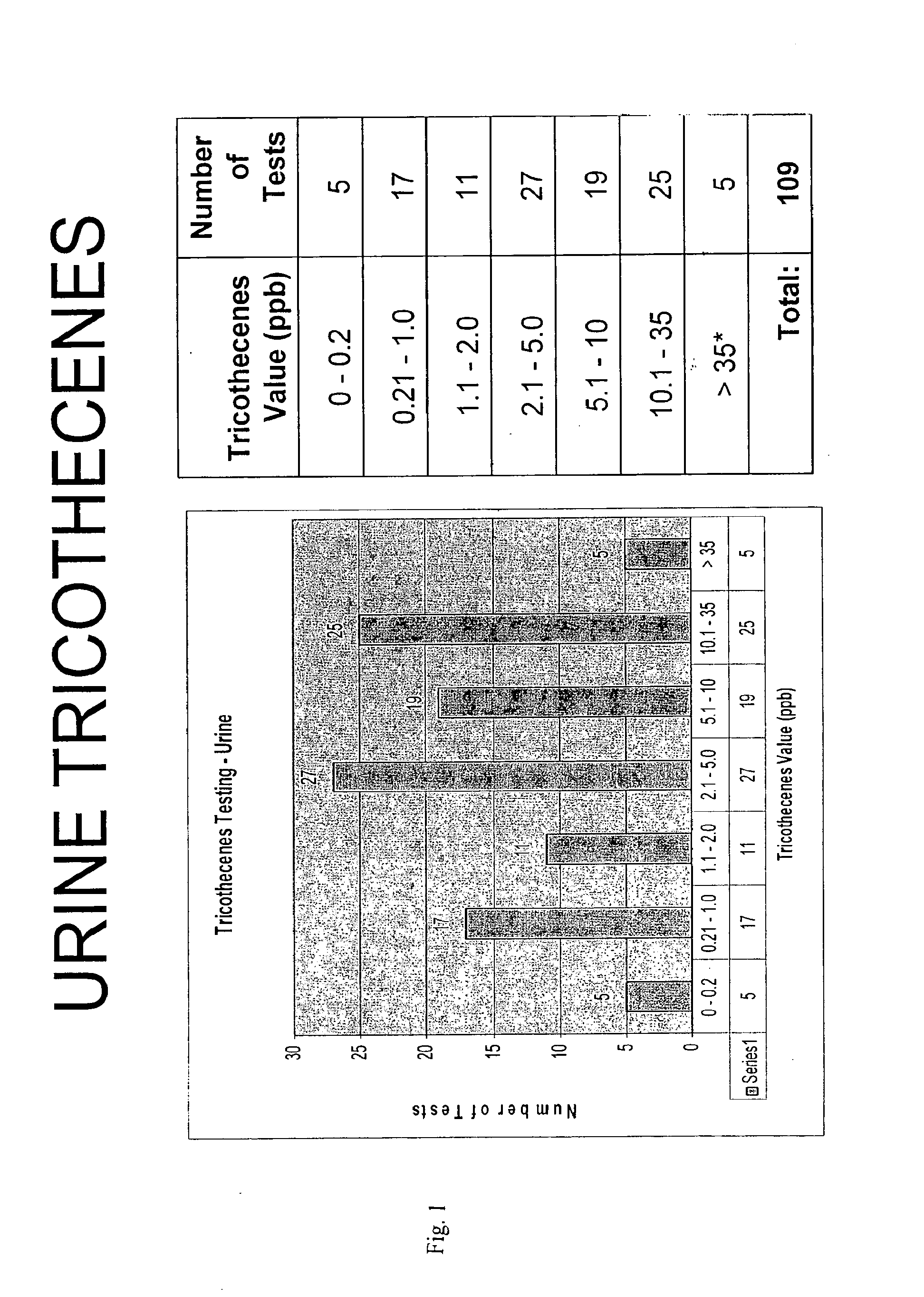 Methods And Compositions For Detecting Fungi And Mycotoxins