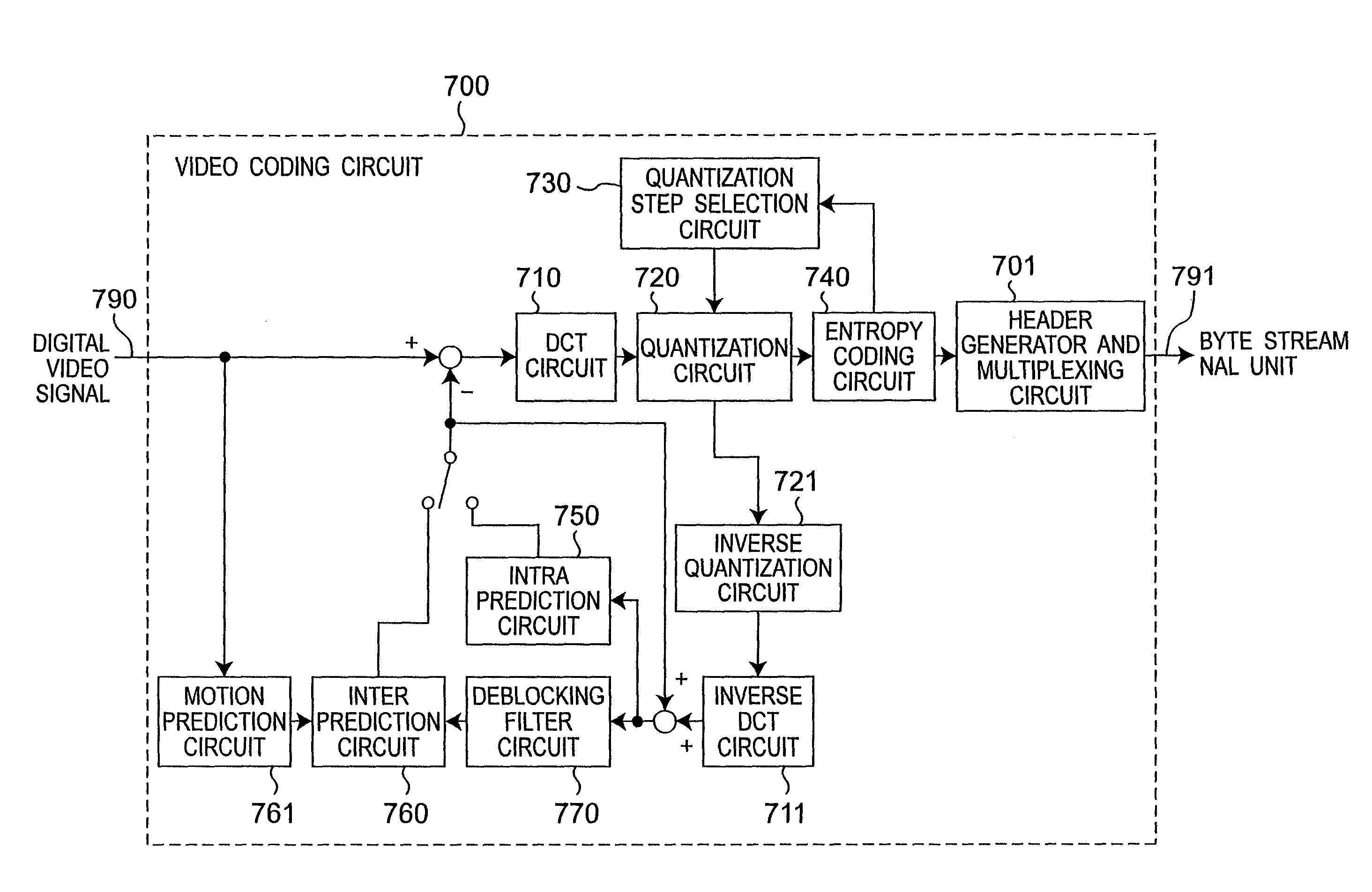 Coding device and editing device