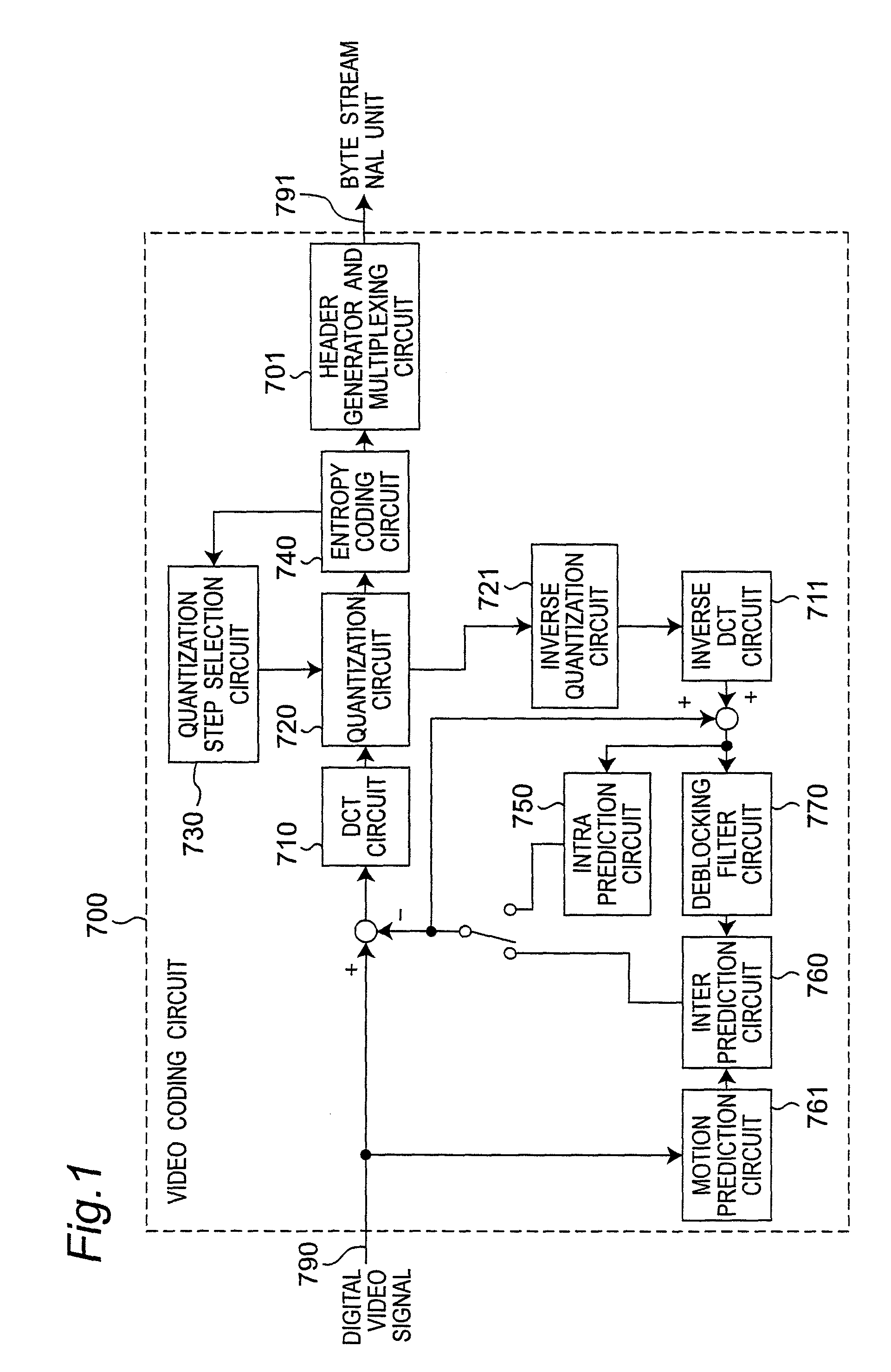 Coding device and editing device