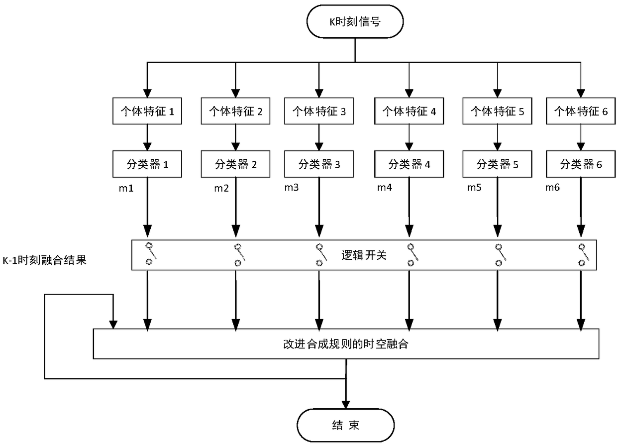 Target detection method and system based on spatial-temporal information fusion