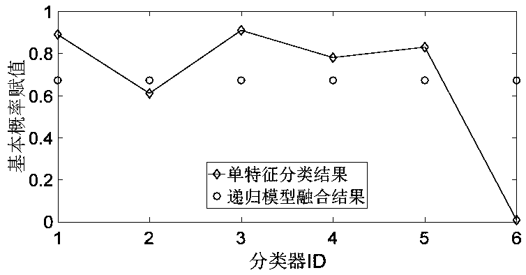 Target detection method and system based on spatial-temporal information fusion