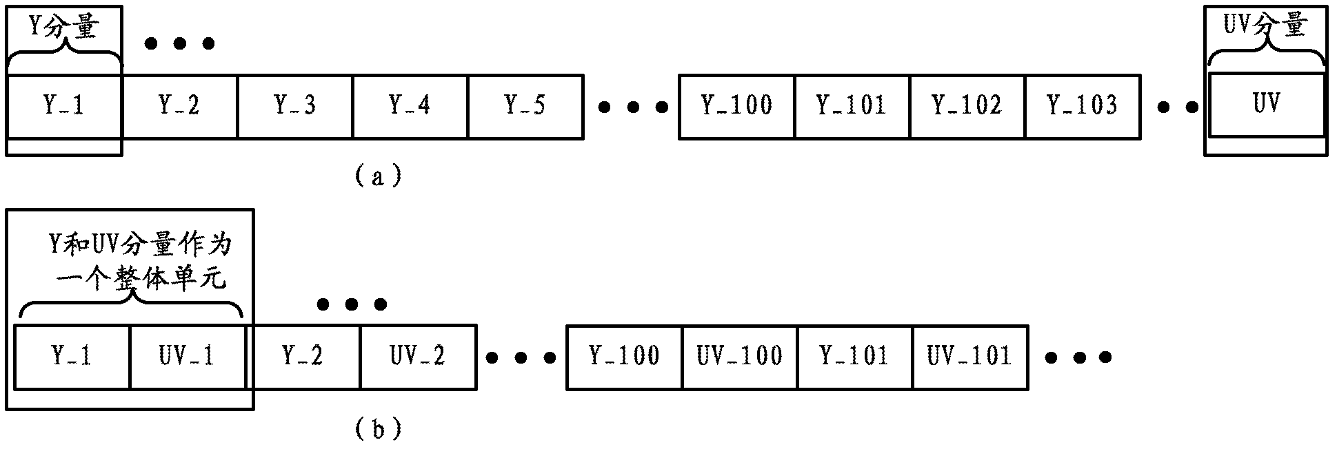 YUV (Luma and Chroma) video data resolution automatic identification method and device thereof