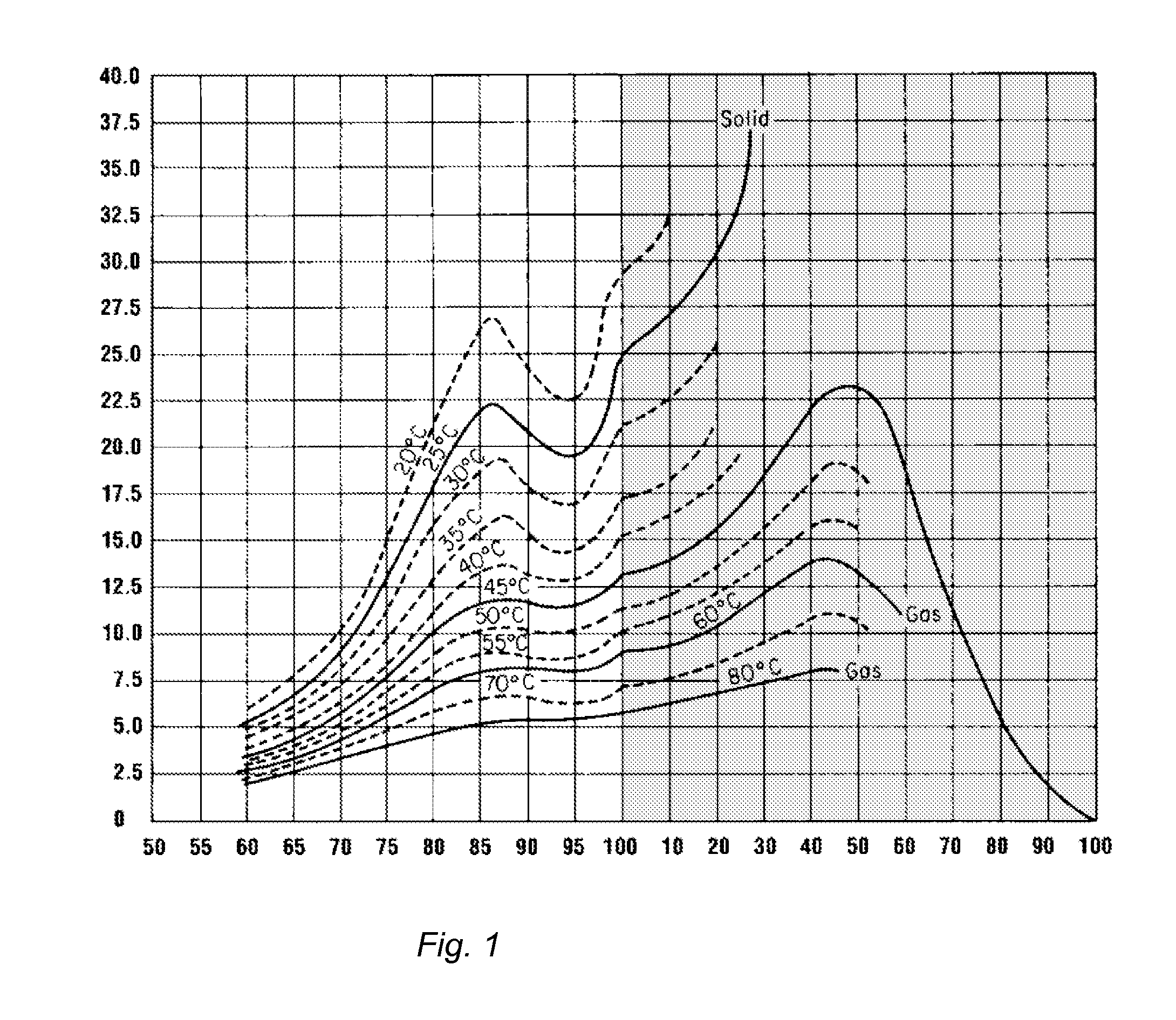 Process for treating a semiconductor wafer