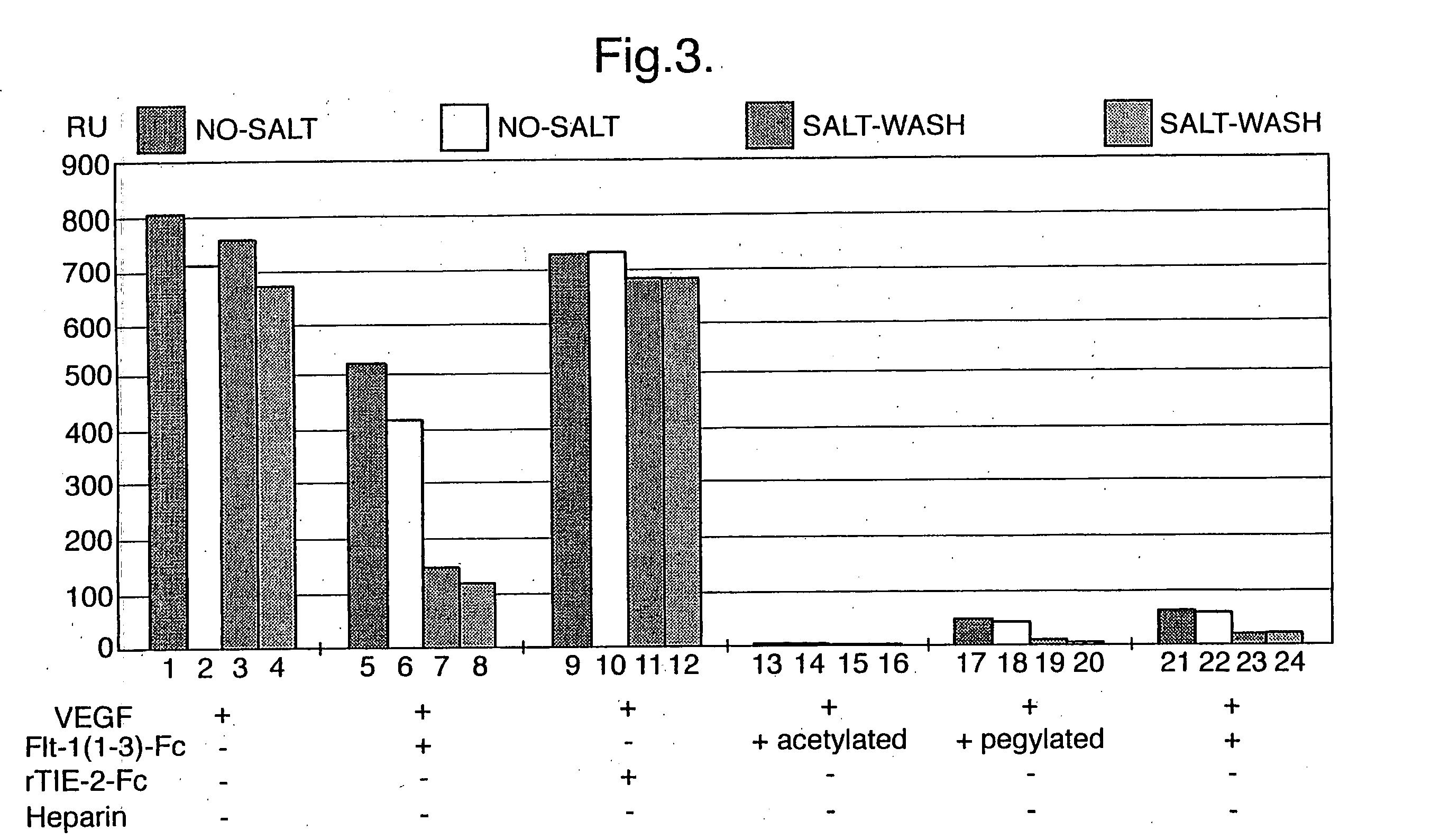 Modified chimeric polypeptides with improved pharmacokinetic properties and methods of making and using thereof