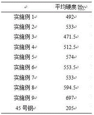 High-entropy alloy powder for laser cladding and preparation method of cladding layer