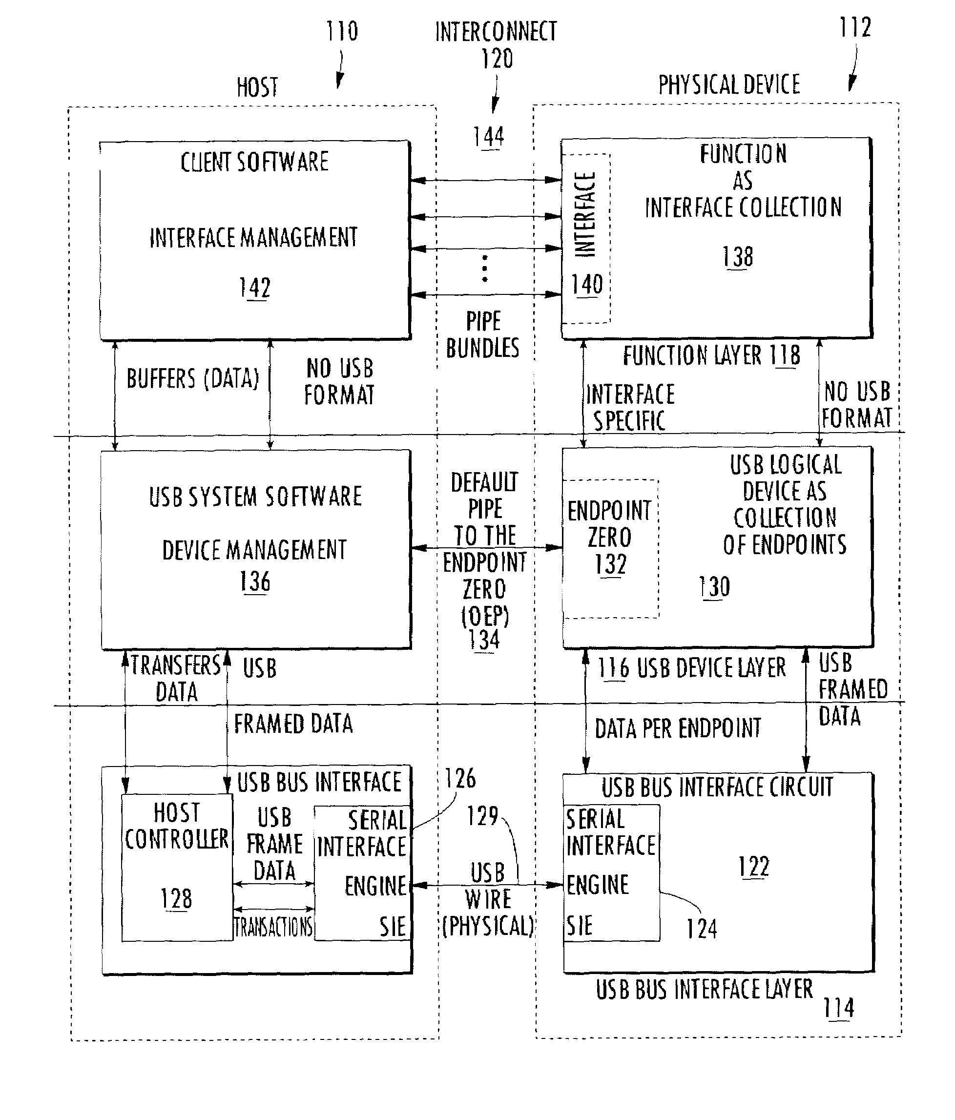 Smart card device and method used for transmitting and receiving secure e-mails