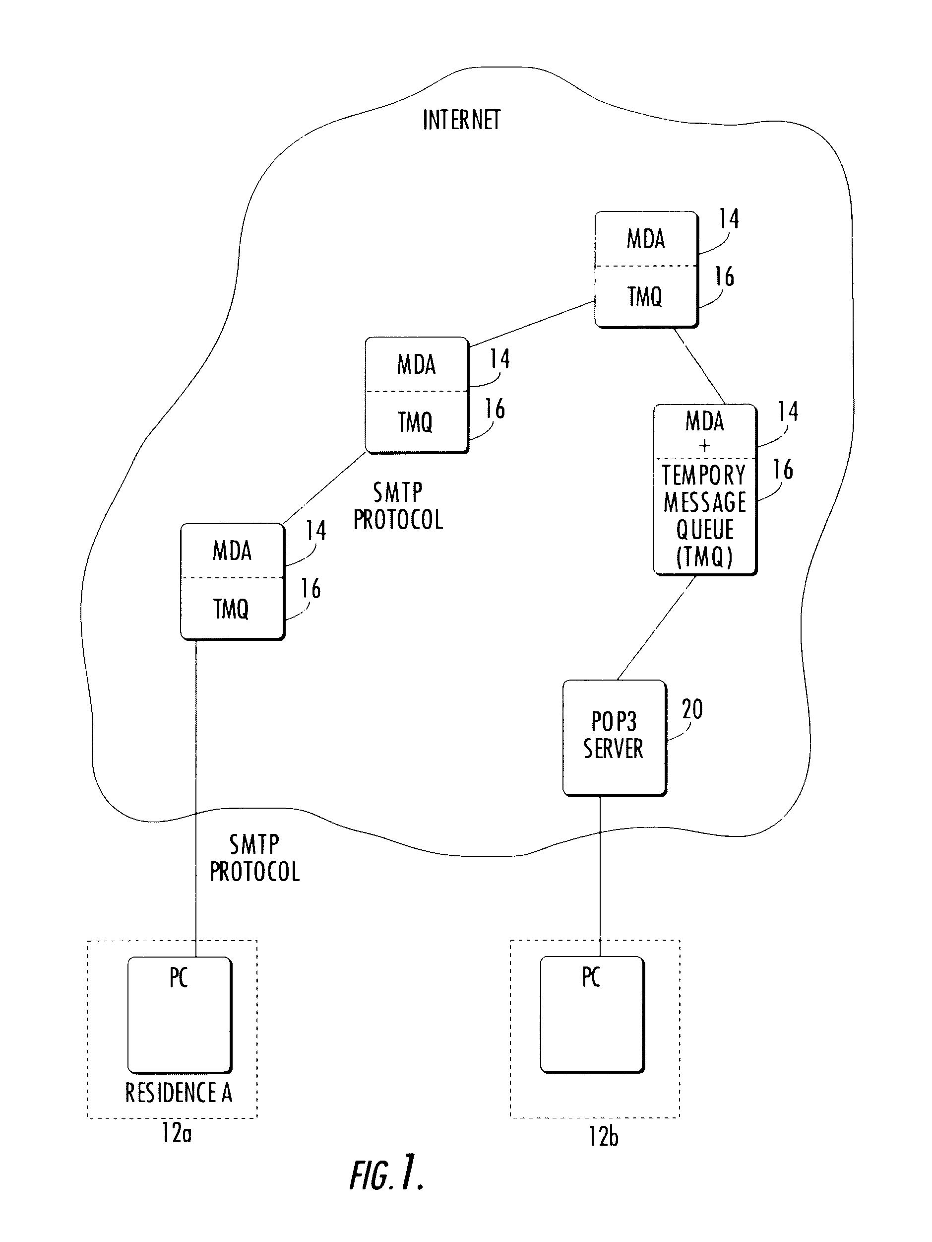Smart card device and method used for transmitting and receiving secure e-mails