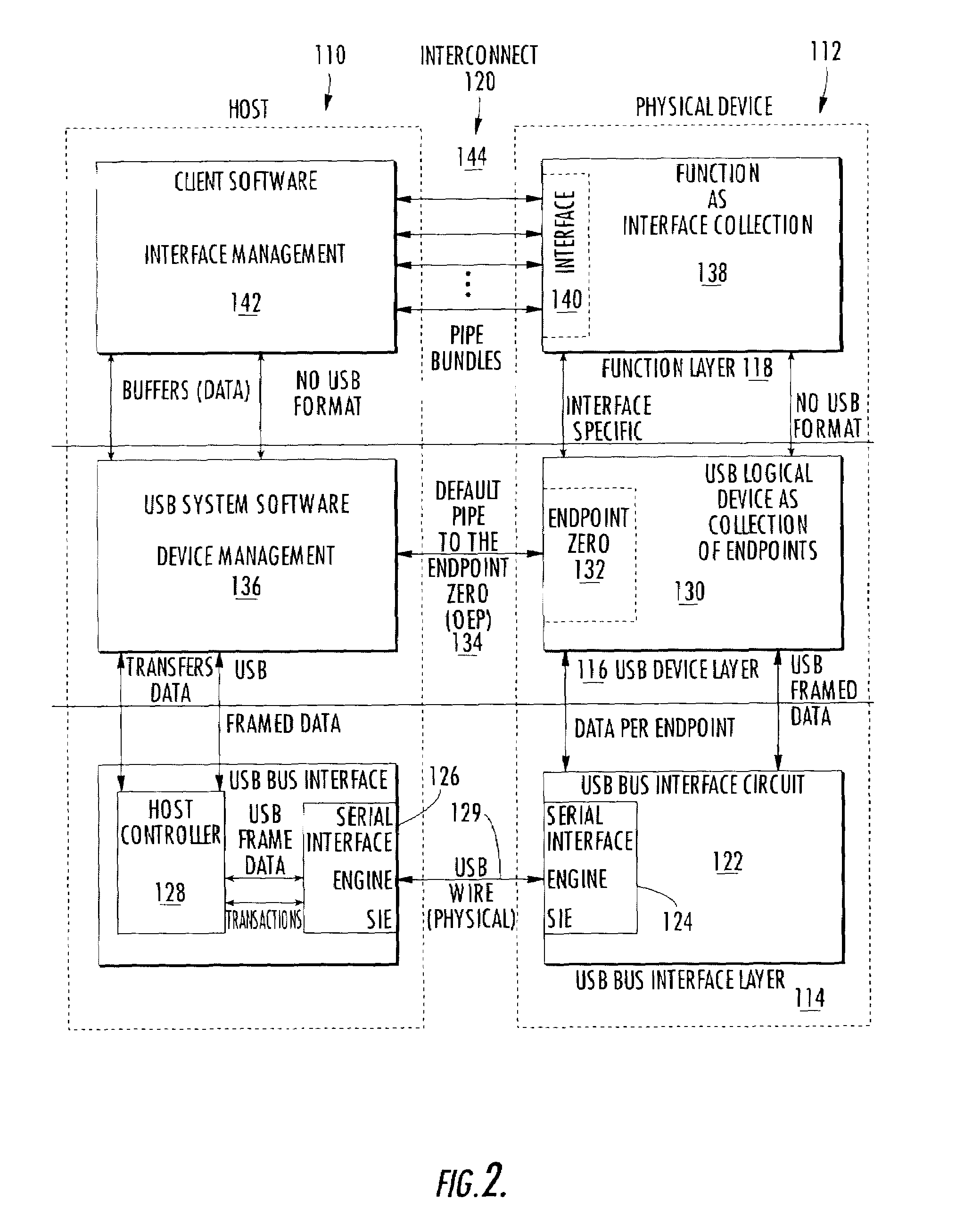 Smart card device and method used for transmitting and receiving secure e-mails