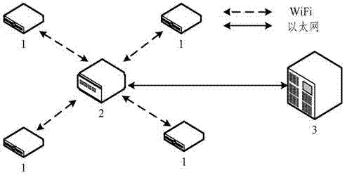 Communication method for network communication application layer of ancient book protection box system