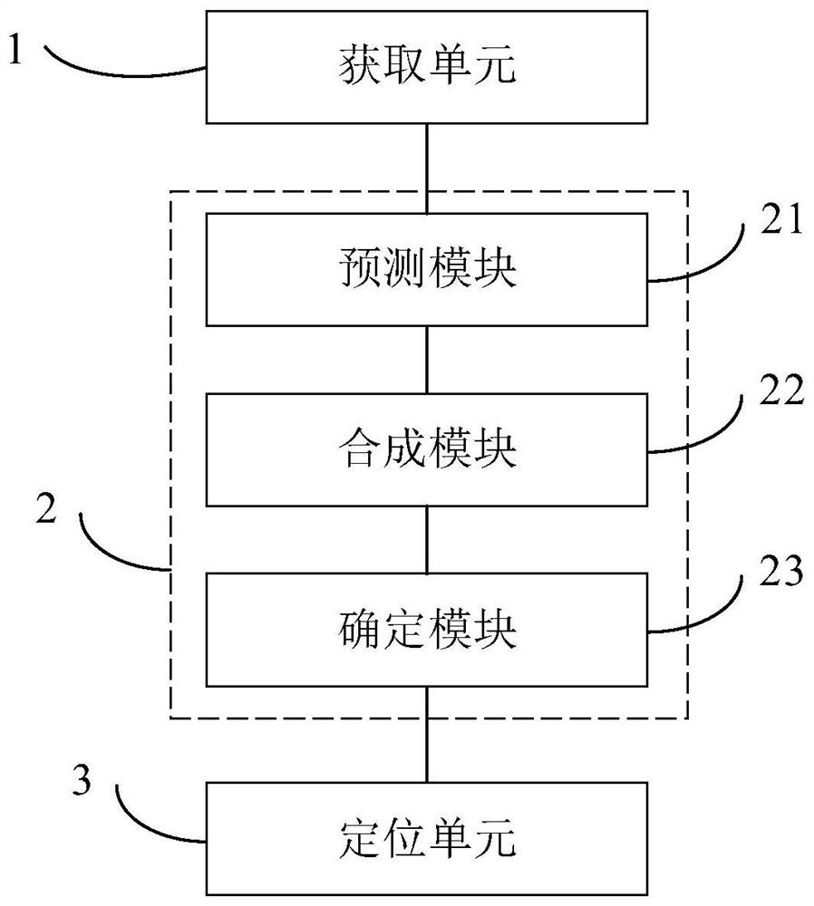 End-to-end visual positioning method and system
