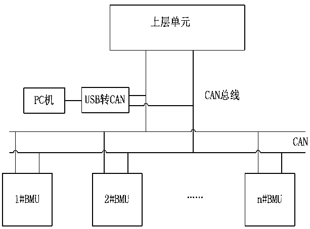 Online upgrading method for multiple BMU application programs based on CAN bus