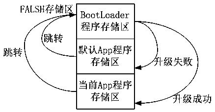 Online upgrading method for multiple BMU application programs based on CAN bus