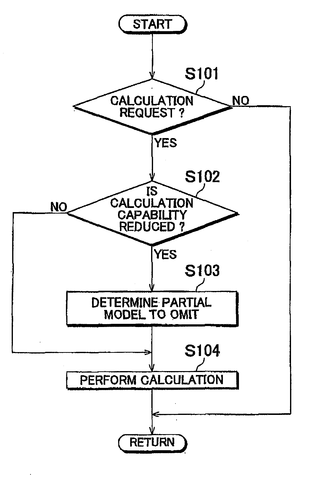 Model simplification method for use in model-based development