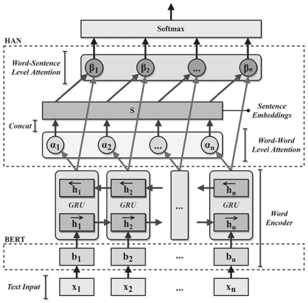 Domain-adaptive chemical potential safety hazard short text classification method and system