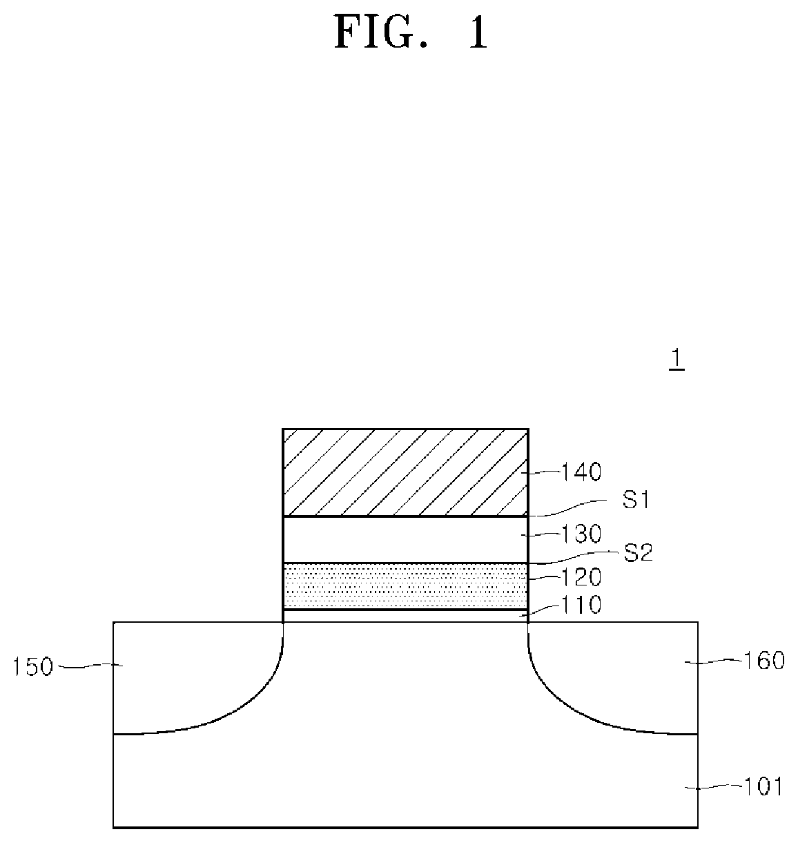 Ferroelectric semiconductor device