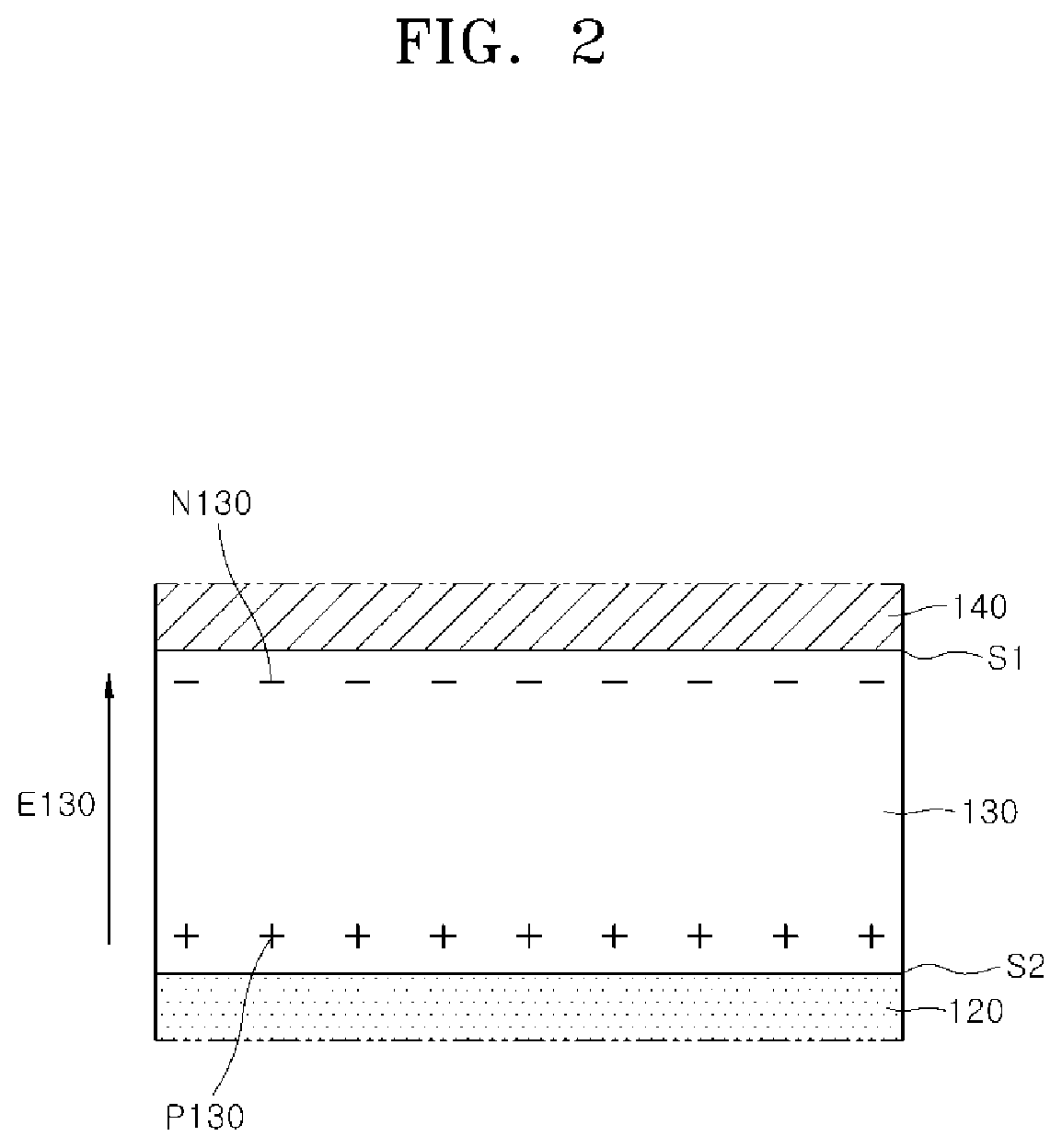 Ferroelectric semiconductor device