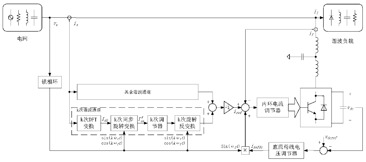 Closed loop compensation method and system based on DFT rotation transformation, and medium