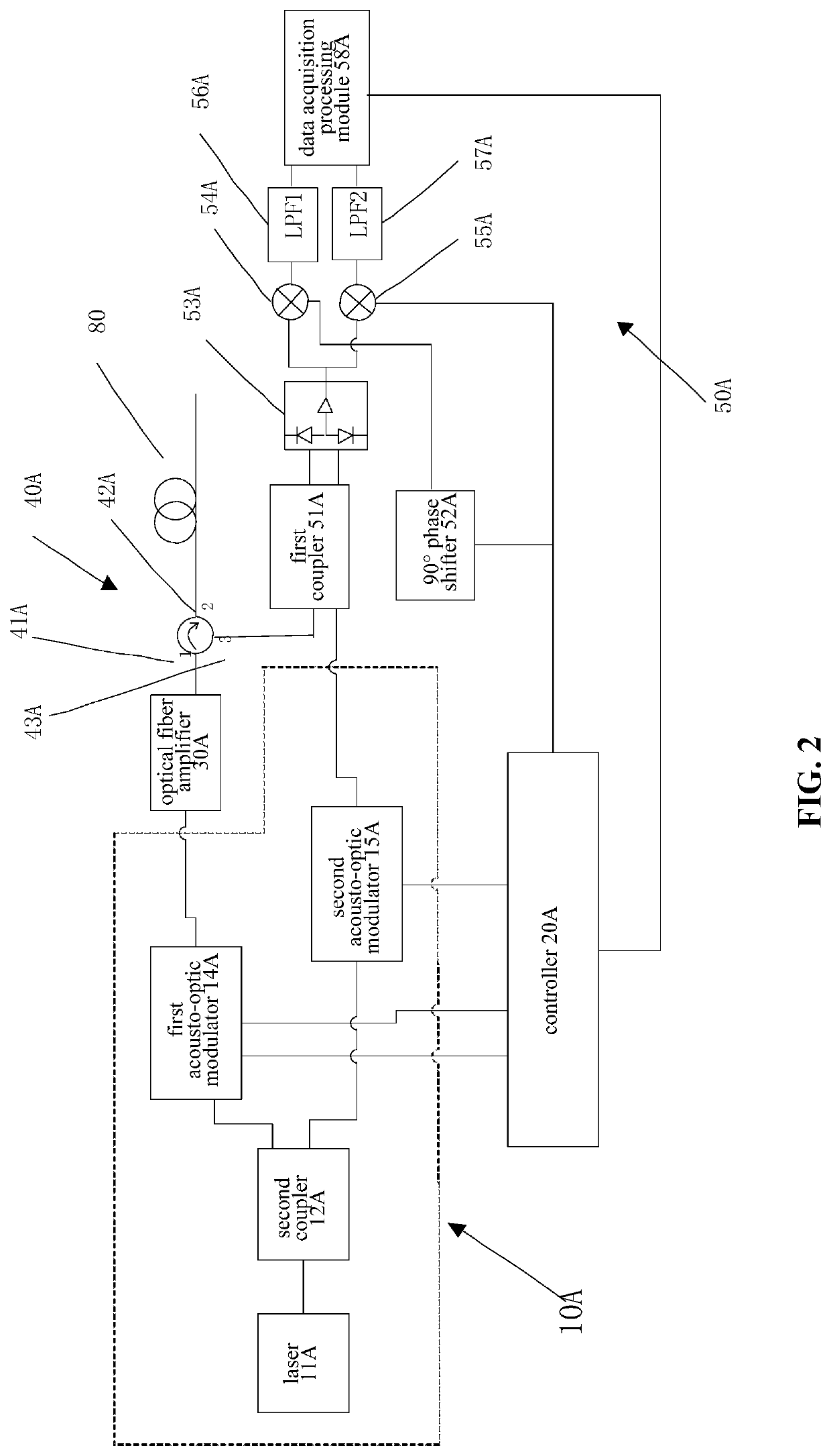 Phase analog coherent demodulation system and method for phase sensitive optical time domain reflectometry