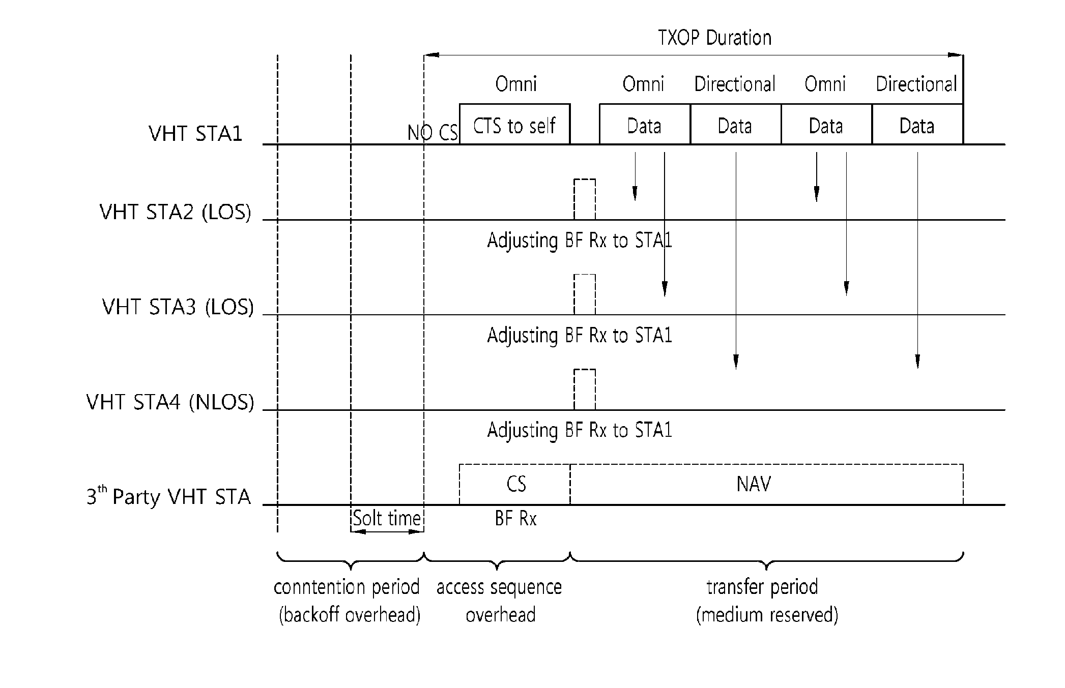 Method for multicast frame transmission and duplicated multicast frame detection