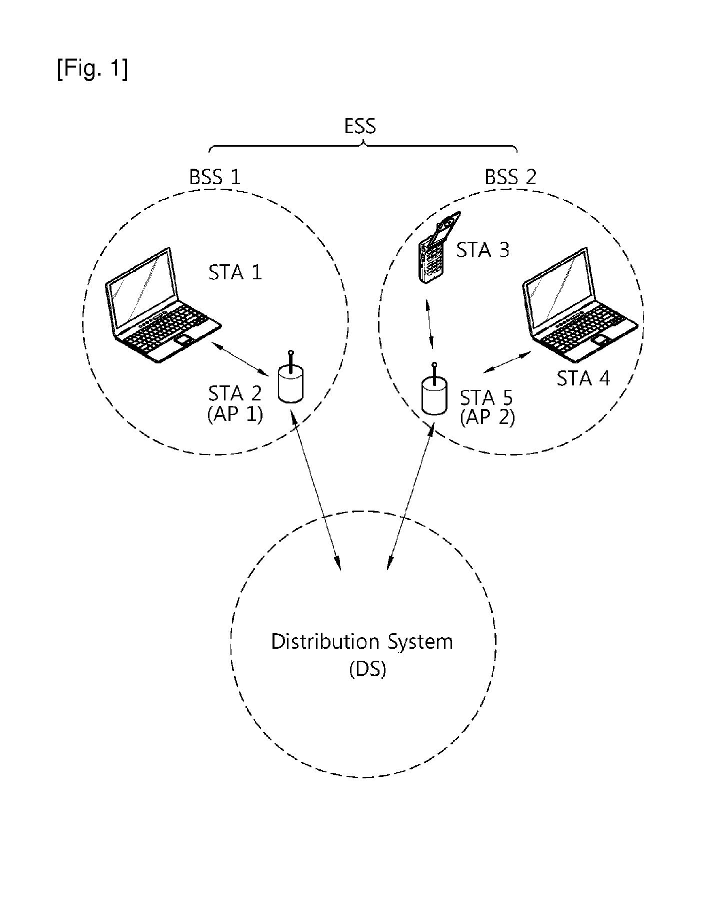 Method for multicast frame transmission and duplicated multicast frame detection