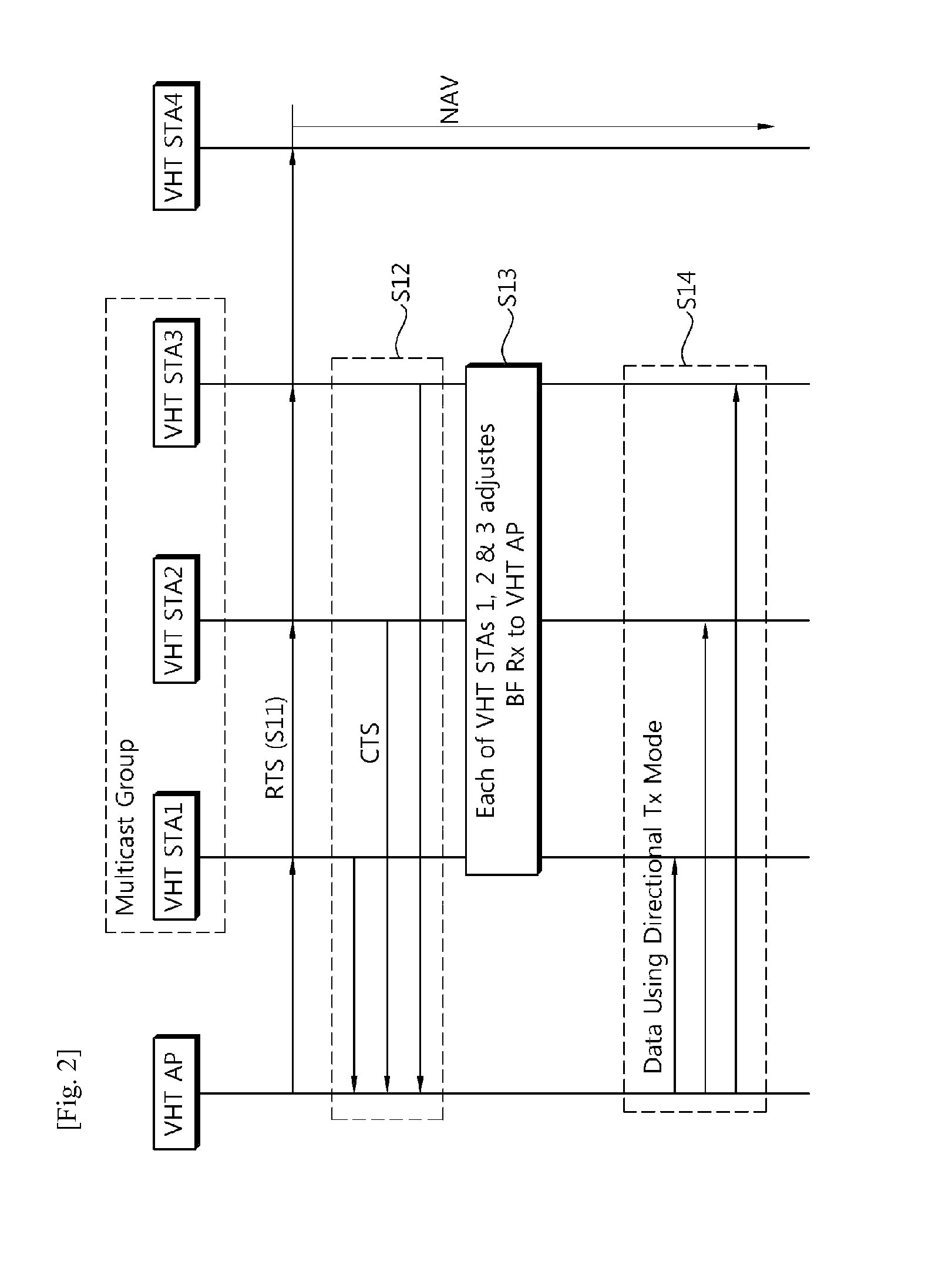 Method for multicast frame transmission and duplicated multicast frame detection