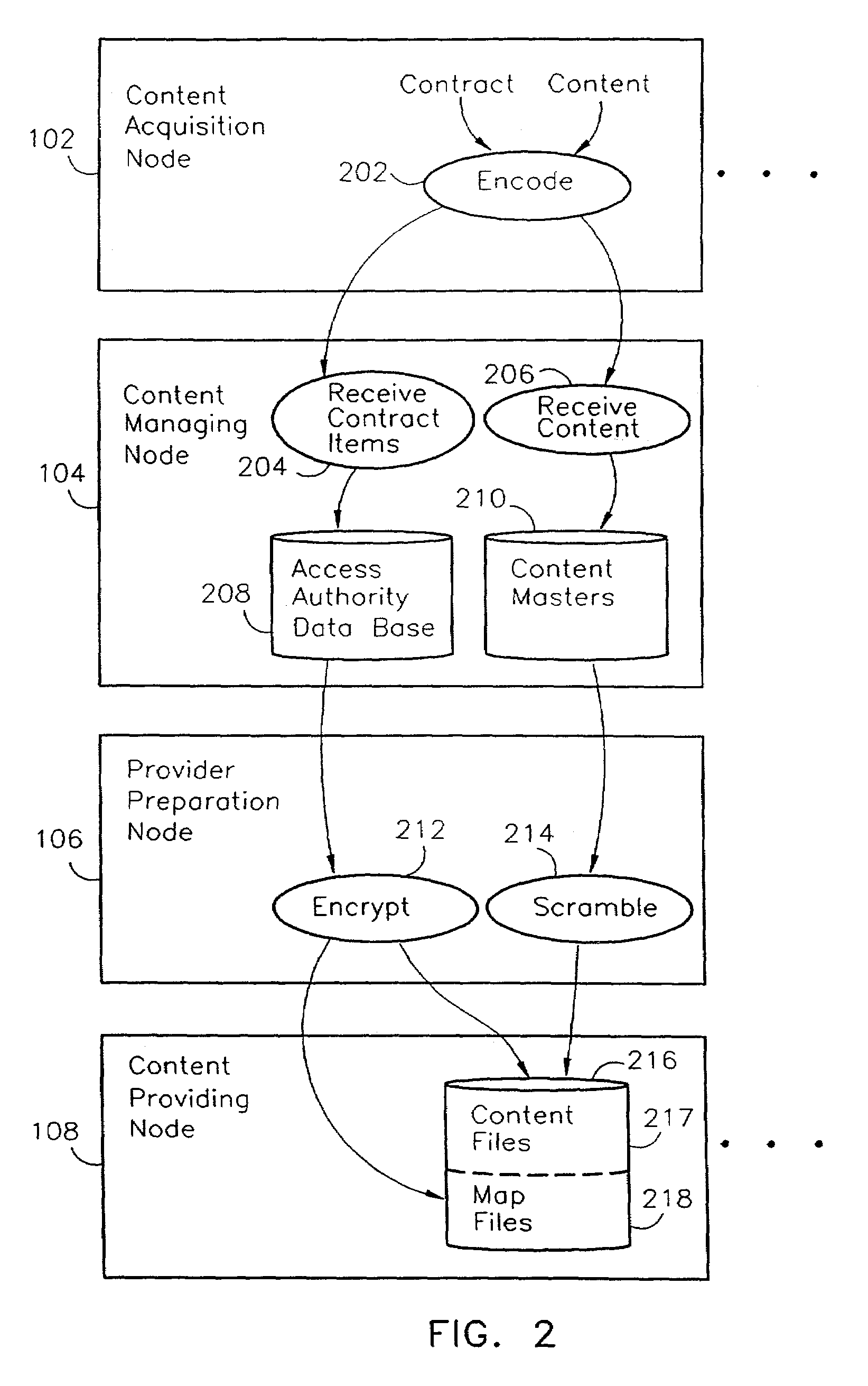 System and methods providing secure delivery of licenses and content