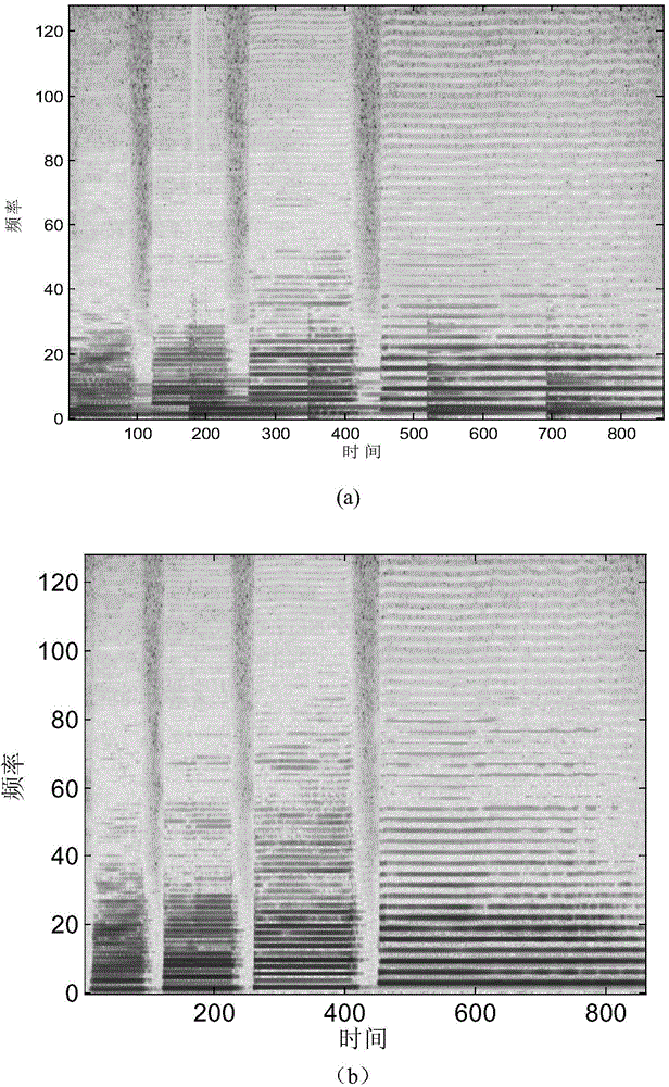 Music separation method of MFCC (Mel Frequency Cepstrum Coefficient)-multi-repetition model in combination with HPSS (Harmonic/Percussive Sound Separation)