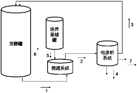 A method and device for producing 1,3-propanediol by microbial transformation