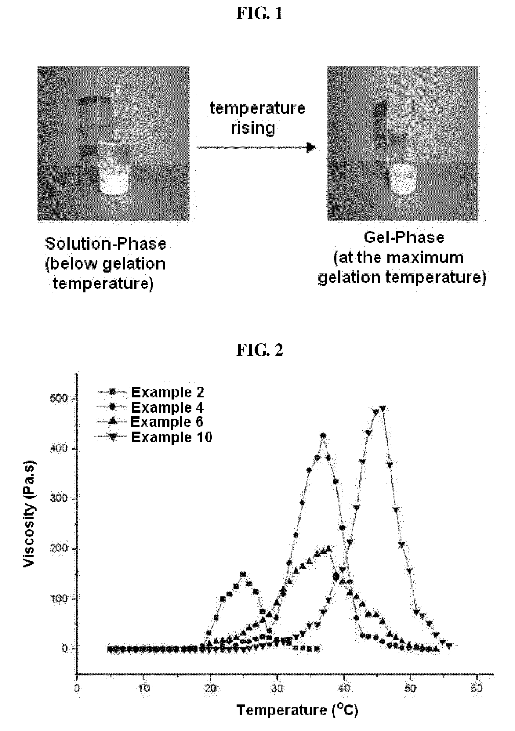 Poly(organophosphazene) hydrogels for drug delivery, preparation method thereof and use thereof