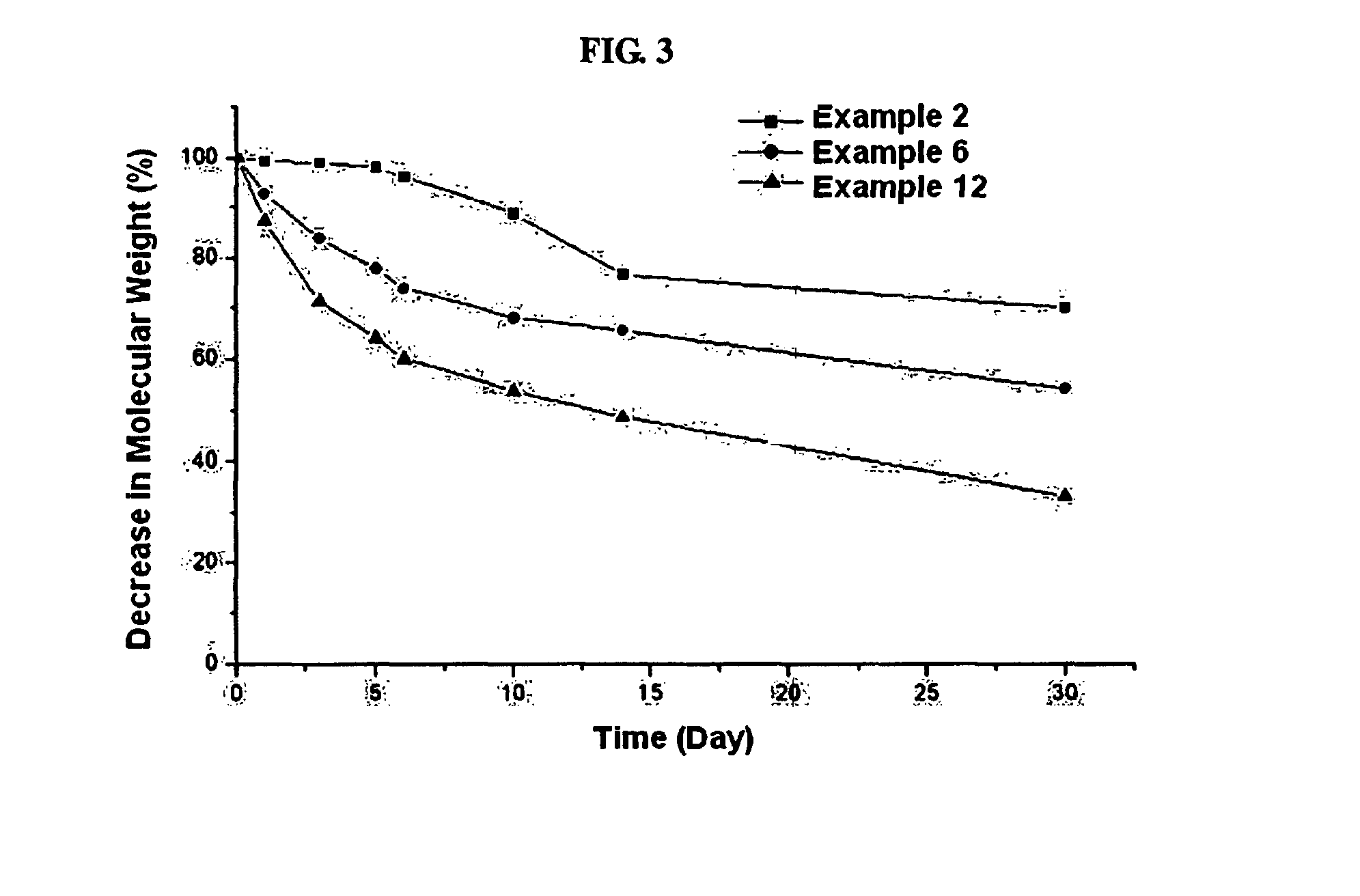 Poly(organophosphazene) hydrogels for drug delivery, preparation method thereof and use thereof