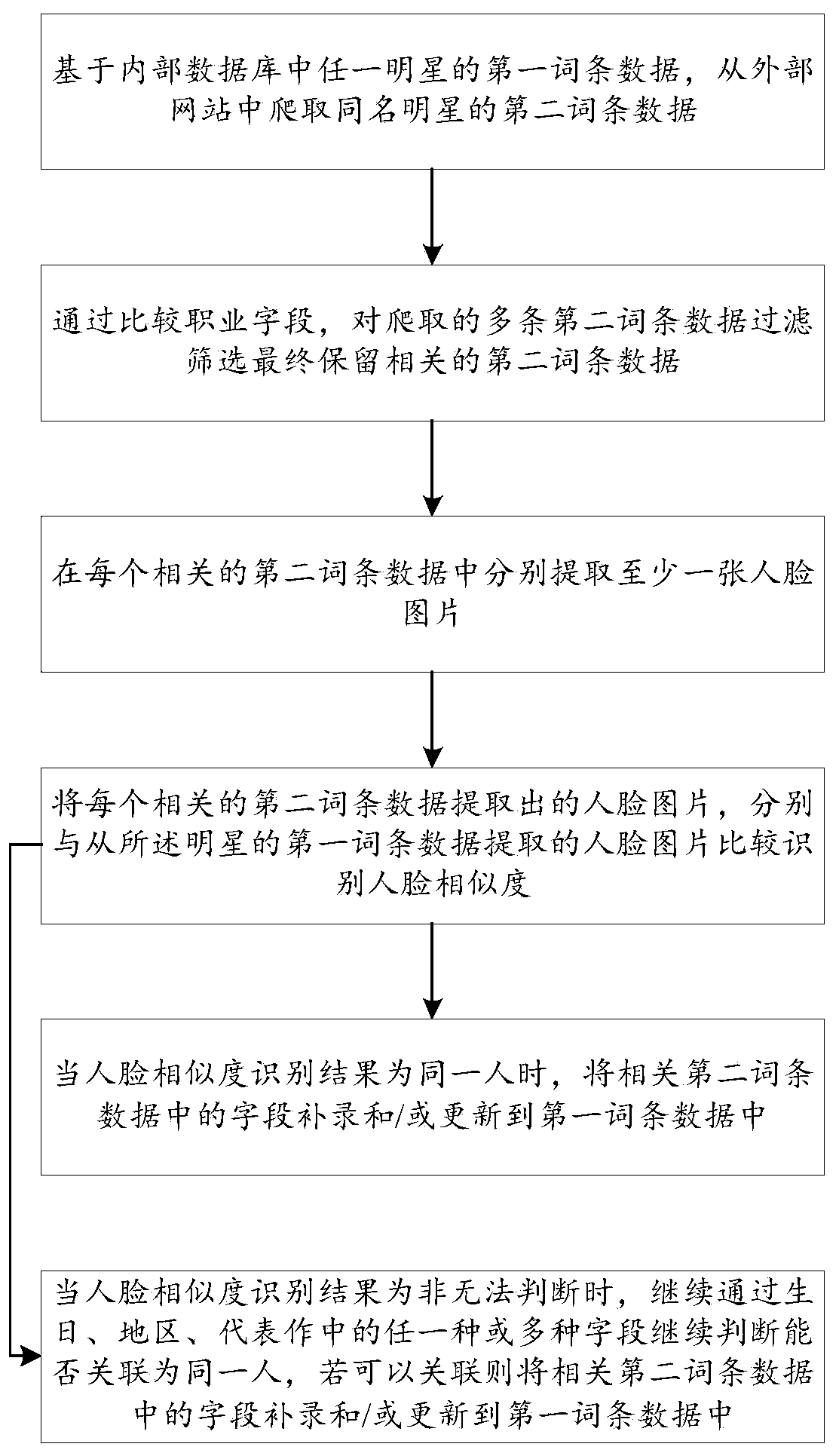Vocabulary entry data expansion method and device based on face recognition