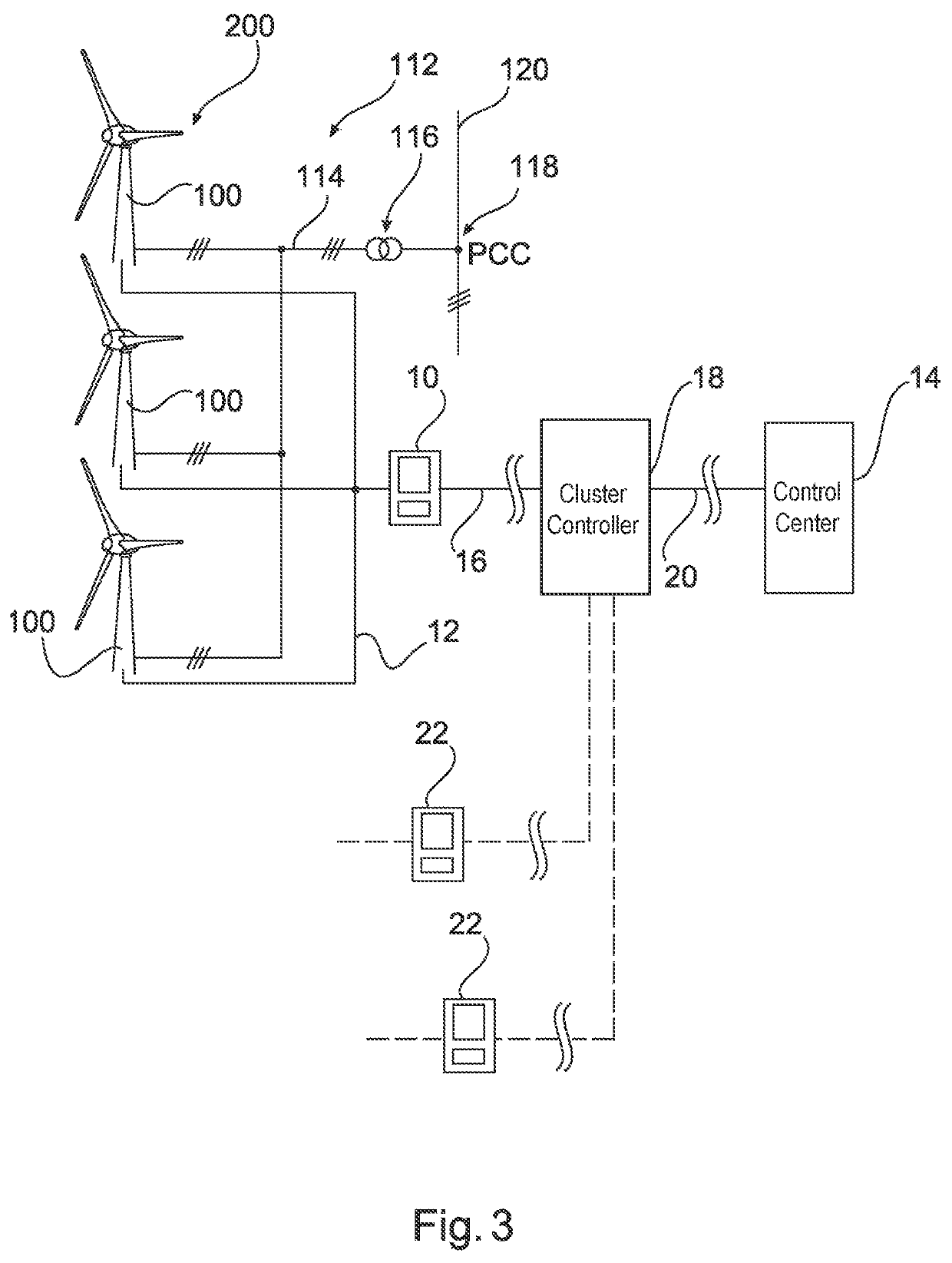 Method for sending a controller setpoint for a power generator, device therefor and system containing the same