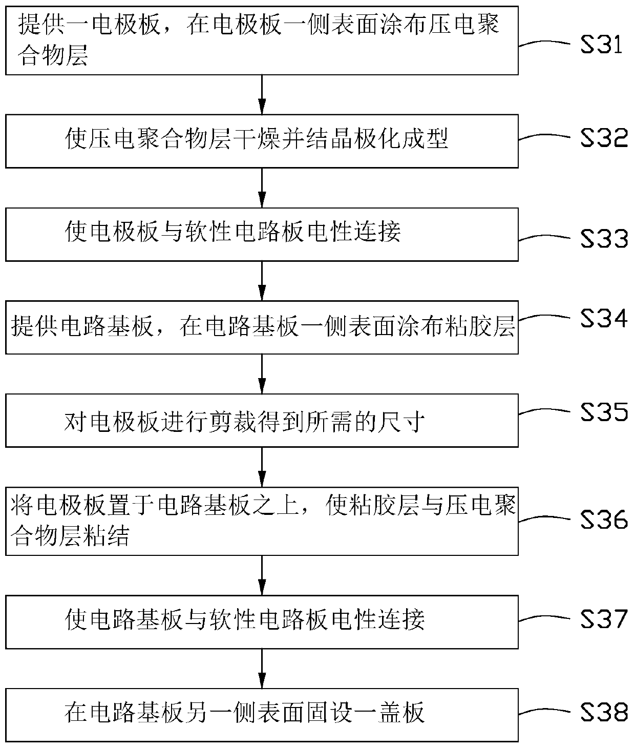 Acoustic fingerprint identification device, method for making the same, and electronic device using the same