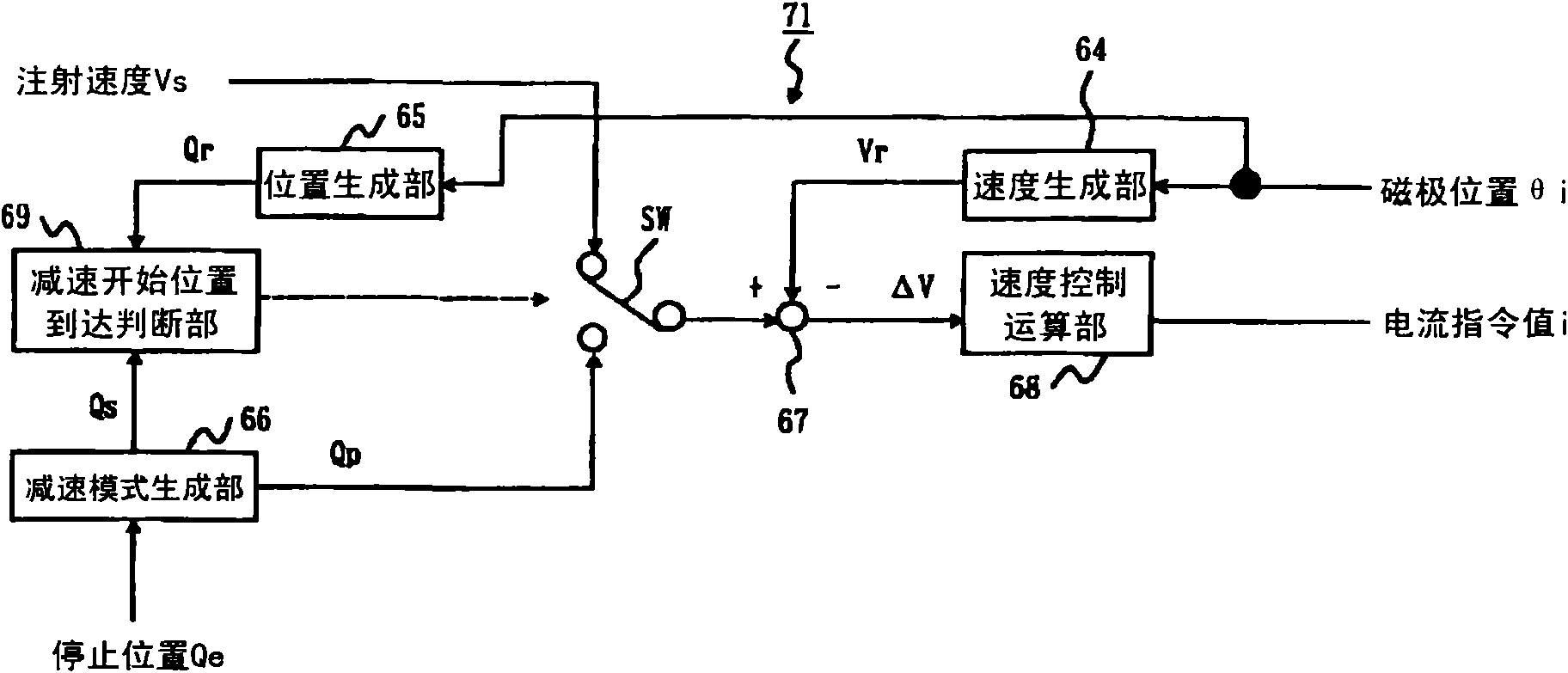 Injection controlling device and injection controlling method