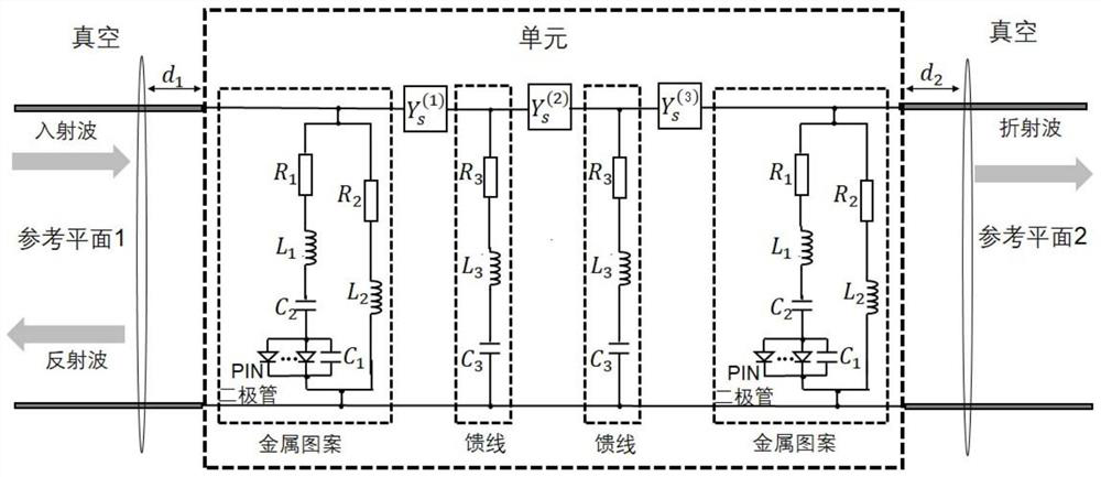 Intelligent omnidirectional surface equivalent circuit and reflection and transmission coefficient modeling method