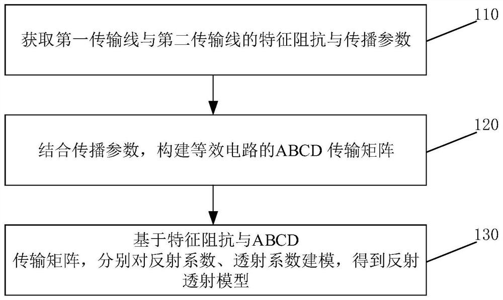 Intelligent omnidirectional surface equivalent circuit and reflection and transmission coefficient modeling method