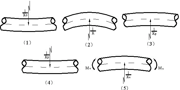 Model for predicting resilience of bar subjected to two roll straightening
